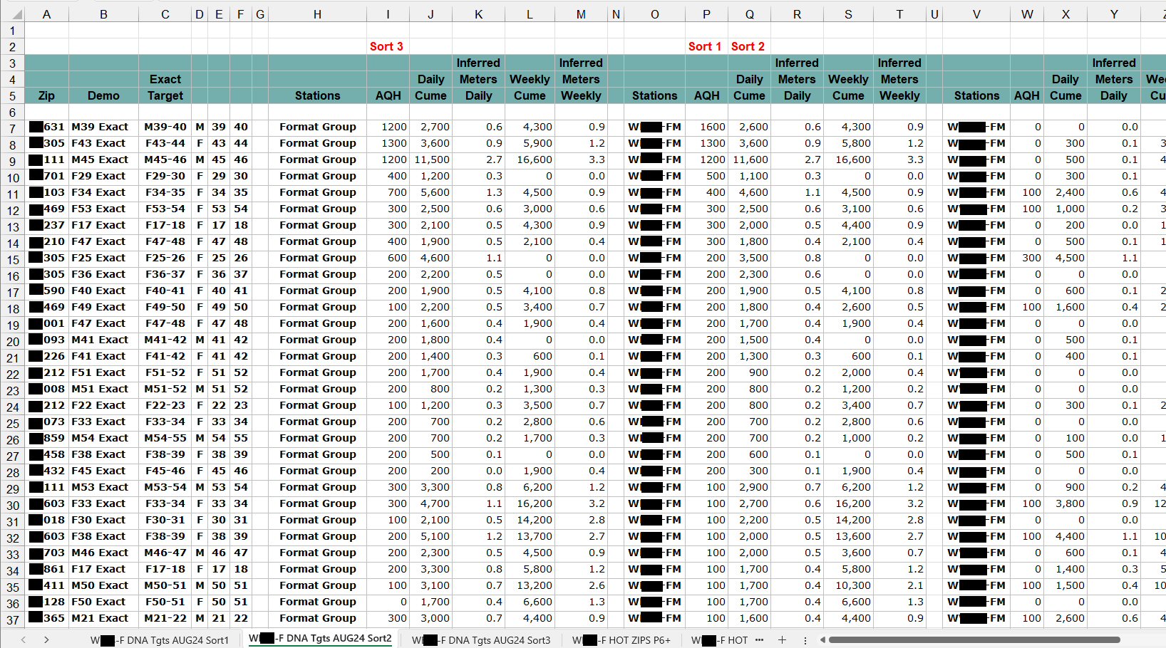 Station performance vs market movement (AQH vs PUMM)